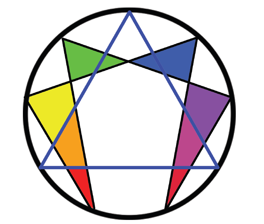 [Enneagram]